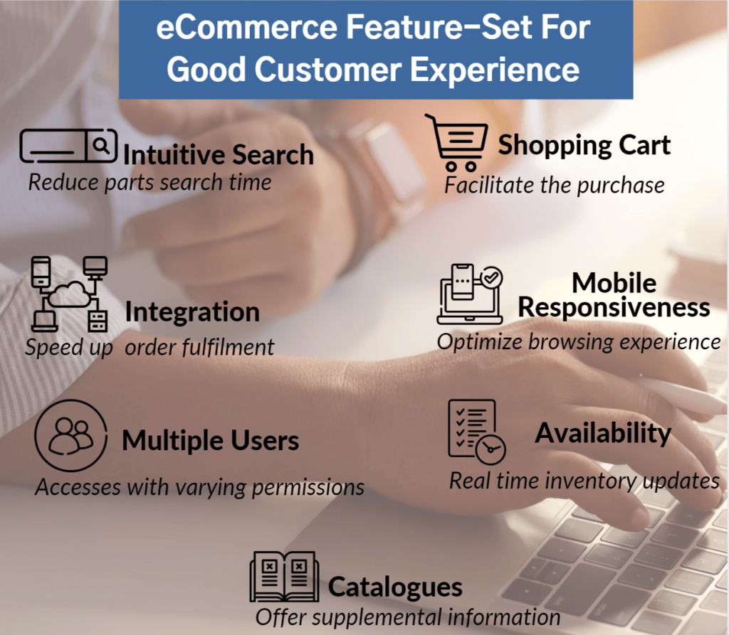 eCommerce Feature-Set