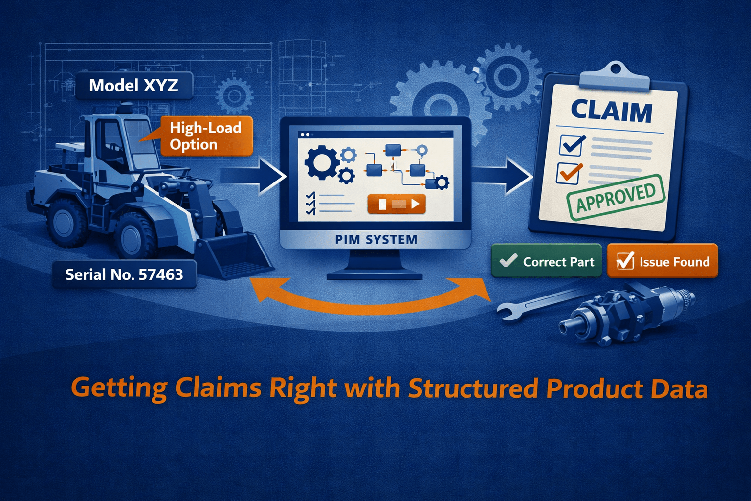 Read more about the article Getting Claims Right with Structured Product Data