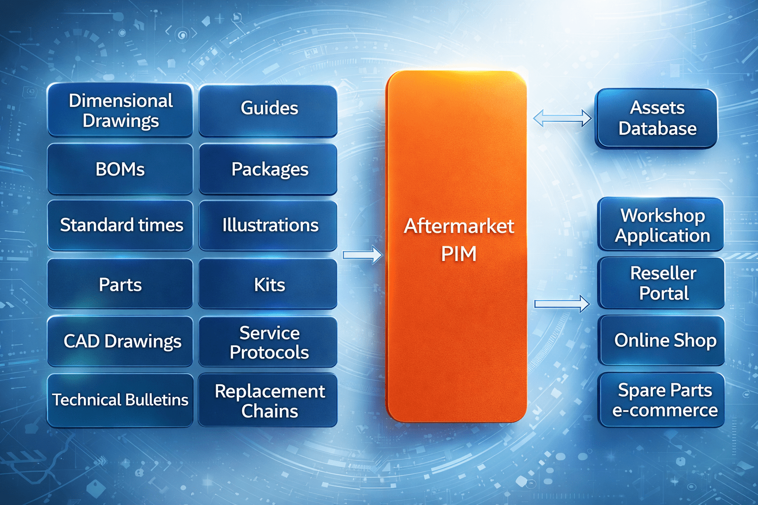 Read more about the article Managing Assets and Installations in the Aftermarket